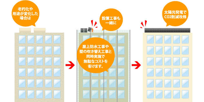 既築マンション設置のイメージ画像