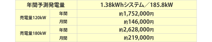 最大限の売電のイメージ画像