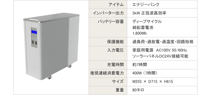 エナジーバンクの仕様イメージ画像